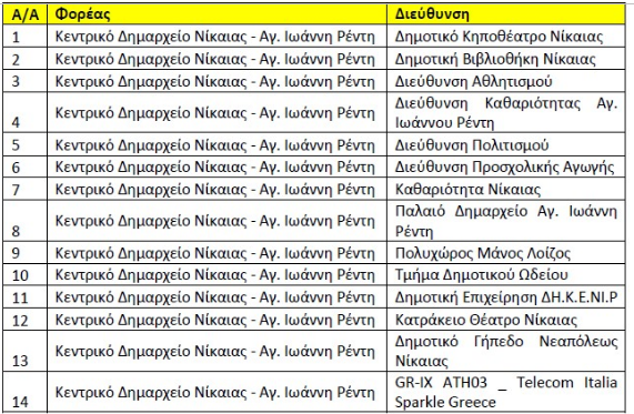 Σημεία του Δήμου με συνδέσμους οπτικών ινών