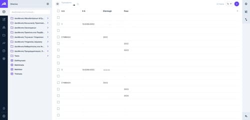 Κεντρική πλατφόρμα έξυπνης πόλης